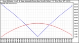 Solar PV/Inverter Performance Sun Altitude Angle & Azimuth Angle