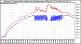 Solar PV/Inverter Performance Inverter Operating Temperature