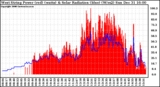 Solar PV/Inverter Performance West Array Power Output & Solar Radiation