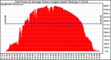 Solar PV/Inverter Performance Inverter Power Output