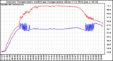 Solar PV/Inverter Performance Inverter Operating Temperature