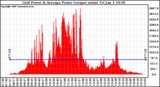 Solar PV/Inverter Performance Inverter Power Output