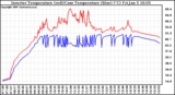 Solar PV/Inverter Performance Inverter Operating Temperature