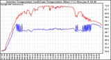 Solar PV/Inverter Performance Inverter Operating Temperature