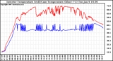 Solar PV/Inverter Performance Inverter Operating Temperature