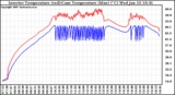 Solar PV/Inverter Performance Inverter Operating Temperature