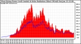 Solar PV/Inverter Performance West Array Power Output & Solar Radiation