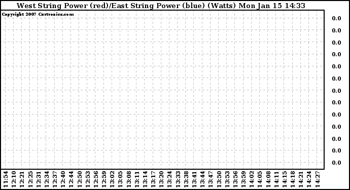 Solar PV/Inverter Performance Photovoltaic Panel Power Output