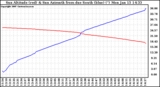 Solar PV/Inverter Performance Sun Altitude Angle & Azimuth Angle