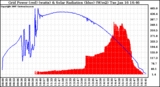 Solar PV/Inverter Performance Grid Power & Solar Radiation