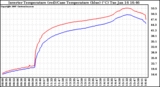 Solar PV/Inverter Performance Inverter Operating Temperature