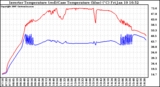 Solar PV/Inverter Performance Inverter Operating Temperature