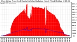 Solar PV/Inverter Performance West Array Power Output & Solar Radiation