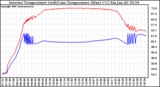 Solar PV/Inverter Performance Inverter Operating Temperature