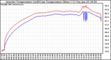 Solar PV/Inverter Performance Inverter Operating Temperature