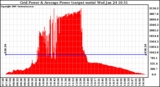 Solar PV/Inverter Performance Inverter Power Output