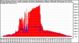 Solar PV/Inverter Performance West Array Power Output & Solar Radiation