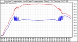 Solar PV/Inverter Performance Inverter Operating Temperature