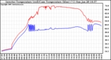 Solar PV/Inverter Performance Inverter Operating Temperature