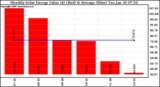 Solar PV/Inverter Performance Monthly Solar Energy Production Value