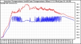 Solar PV/Inverter Performance Inverter Operating Temperature