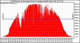 Solar PV/Inverter Performance Inverter Power Output