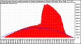 Solar PV/Inverter Performance West Array Power Output & Solar Radiation