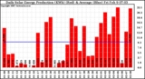 Solar PV/Inverter Performance Daily Solar Energy Production