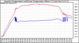 Solar PV/Inverter Performance Inverter Operating Temperature