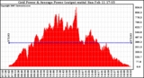 Solar PV/Inverter Performance Inverter Power Output