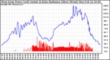 Solar PV/Inverter Performance West Array Power Output & Solar Radiation