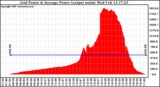 Solar PV/Inverter Performance Inverter Power Output