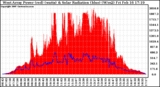 Solar PV/Inverter Performance West Array Power Output & Solar Radiation