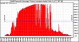 Solar PV/Inverter Performance Inverter Power Output