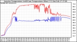 Solar PV/Inverter Performance Inverter Operating Temperature