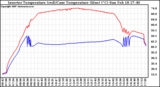 Solar PV/Inverter Performance Inverter Operating Temperature