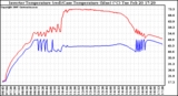 Solar PV/Inverter Performance Inverter Operating Temperature