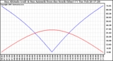 Solar PV/Inverter Performance Sun Altitude Angle & Azimuth Angle