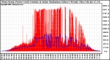 Solar PV/Inverter Performance West Array Power Output & Solar Radiation