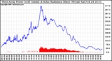 Solar PV/Inverter Performance West Array Power Output & Solar Radiation