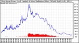 Solar PV/Inverter Performance West Array Power Output & Solar Radiation