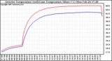 Solar PV/Inverter Performance Inverter Operating Temperature