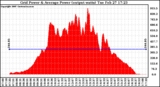 Solar PV/Inverter Performance Inverter Power Output