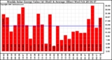 Solar PV/Inverter Performance Weekly Solar Energy Production Value