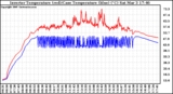Solar PV/Inverter Performance Inverter Operating Temperature