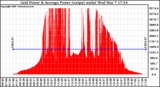 Solar PV/Inverter Performance Inverter Power Output