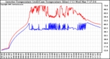 Solar PV/Inverter Performance Inverter Operating Temperature