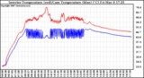 Solar PV/Inverter Performance Inverter Operating Temperature