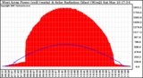 Solar PV/Inverter Performance West Array Power Output & Solar Radiation