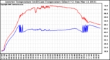 Solar PV/Inverter Performance Inverter Operating Temperature